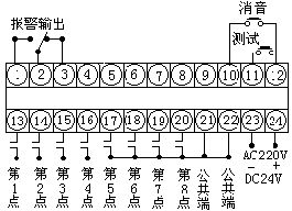 �o늉��_�P(gu��n)���c(di��n)ݔ��