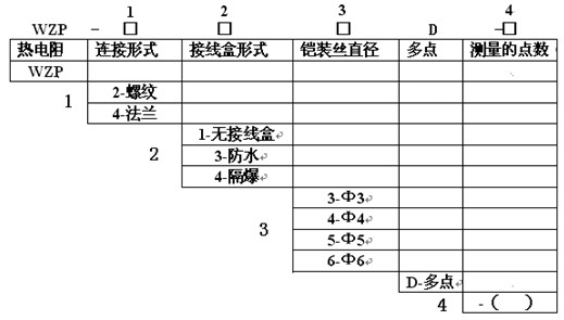���c�����a(ch��n)Ʒ�x�͈Dʾ