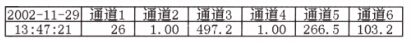 �м�ӛ䛃x��ӡ�y��ֵ��(sh��)��(j��)
