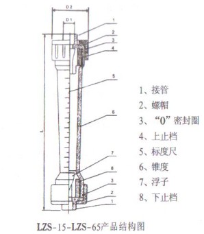 ���Ϲ��D(zhu��n)������Ӌ(j��)��LZS-15~65�Y(ji��)��(g��u)�D��