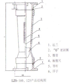 ���Ϲ��D(zhu��n)������Ӌ(j��)��LZS-100��125�Y(ji��)��(g��u)�D��