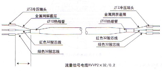 ���wʽ늴�����Ӌ(j��)������̖(h��o)��|�B��ʾ��D