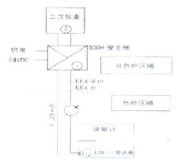 ���ܽ����D(zhu��n)�ӱ���ϵ�y(t��ng)�Ӿ��D