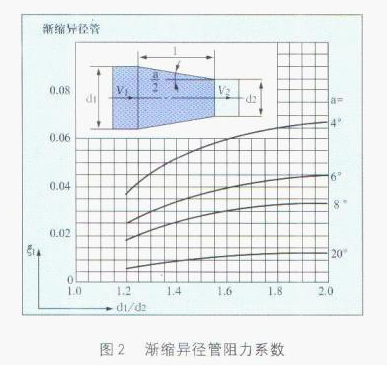 늴�����Ӌ�u�s����������ϵ��(sh��)�D