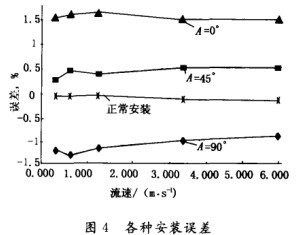 늴�����Ӌ(j��)���N���b�c(di��n)�`��ʾ��D