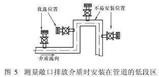�y(c��)�������ŷŽ��|(zh��)�r(sh��)���b�ڹܵ��ĵͶ΅^(q��)