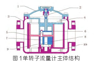 �����D(zhu��n)������Ӌ(j��)���w�Y(ji��)��(g��u)