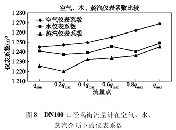 DN100 �ڏ��u������Ӌ(j��)�ڿ՚⡢ˮ��