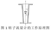�D(zhu��n)������Ӌ(j��)����ԭ��D