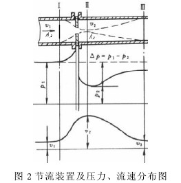 ��(ji��)���b�ü����������ٷֲ��D