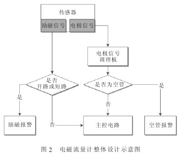 늴�����Ӌ(j��)���w�O(sh��)Ӌ(j��)ʾ��D