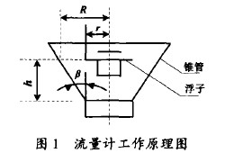 ���ٹ��D(zhu��n)������Ӌ(j��)����ԭ��D